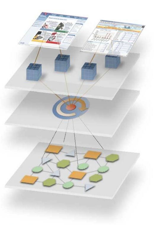 Principles of Database Design