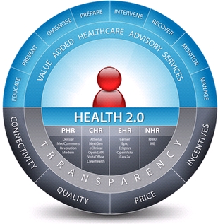 Health 2.0 Accelerator