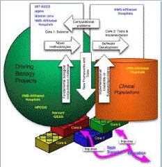 Children's Hospital Informatics Program (CHIP)