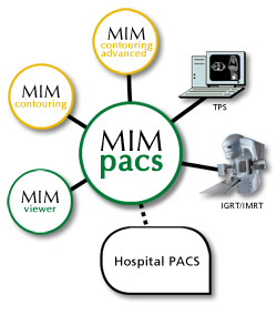 MIM iPhone Application