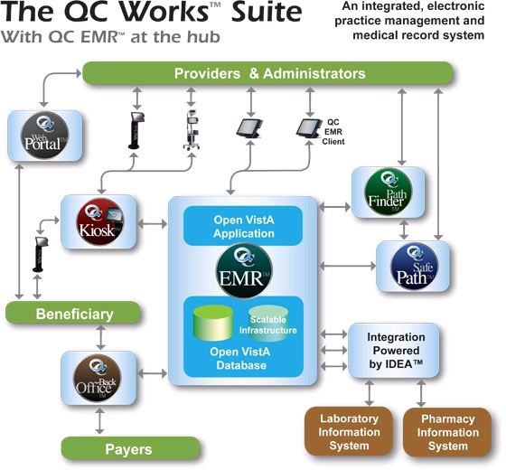 Open source software Open source software