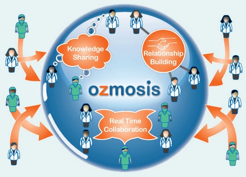 Ozmosis