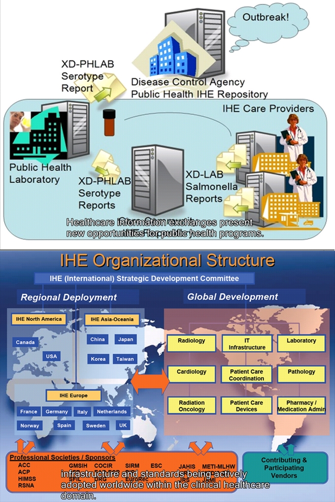 Public Health Information Affinity Domain (PHIAD)