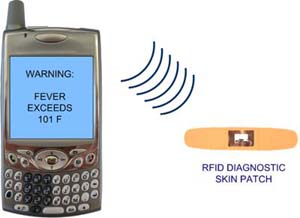 RFID Healthcare Applications