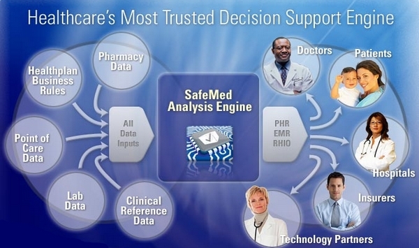 SafeMed Analysis Engine