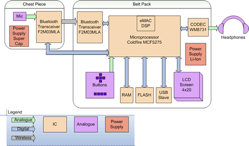 electronic stethoscope electronic stethoscope