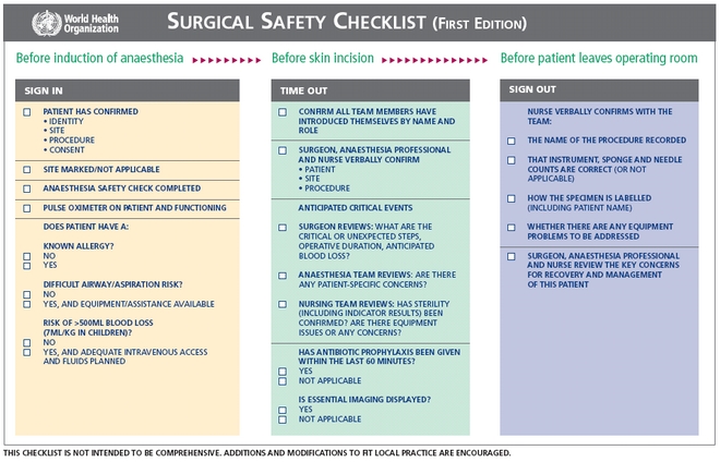 WHO Surgical Safety Checklist WHO Surgical Safety Checklist
