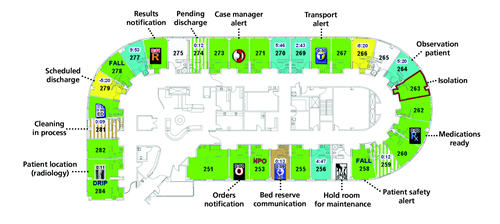 Visual control system saves nurses an hour per day.
