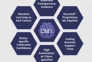 CodaMetrix Raises $55M for AI-Powered, Autonomous Medical Coding