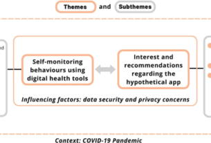 A mixed-methods study exploring women’s perceptions and recommendations for a pregnancy app with monitoring tools