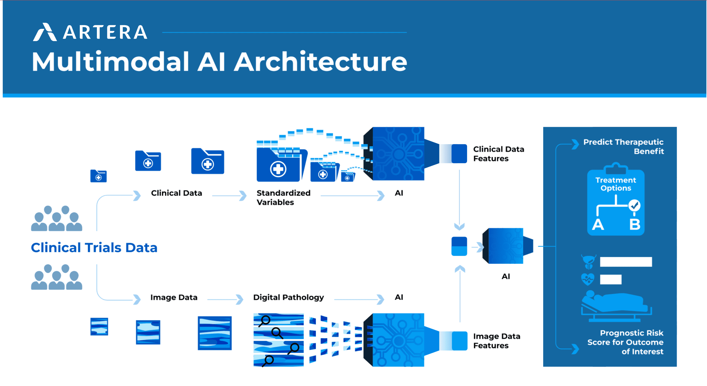 Artera Launches with $90M for Multimodal AI, Predictive Cancer Tests