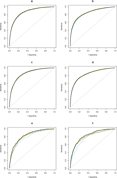 Complex modeling with detailed temporal predictors does not improve health records-based suicide risk prediction