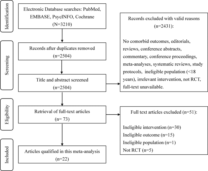 Digital cognitive behavioral therapy for insomnia on depression and anxiety: a systematic review and meta-analysis