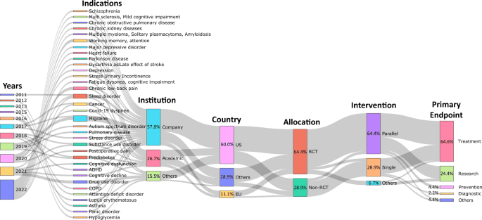 Digital therapeutics from bench to bedside
