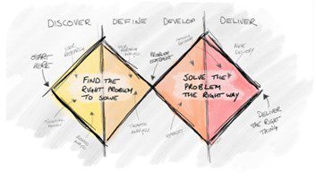 From Pain Points to Pain Relief – user-centricity in health innovation