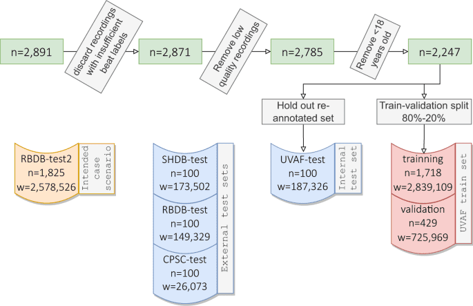Generalizable and robust deep learning algorithm for atrial fibrillation diagnosis across geography, ages and sexes
