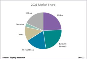 Is Education is the Catalyst to Increased Adoption of Handheld Ultrasound?