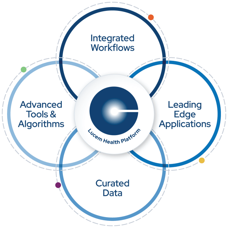 Mayo’s Lucem Health Launches AI-Driven Early Disease Detection Platform