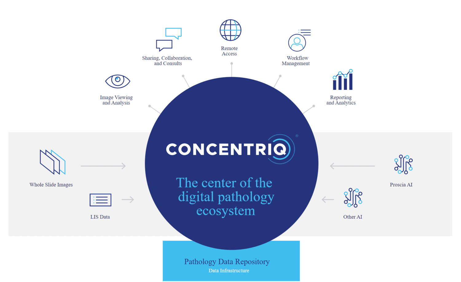 PathGroup Expands Operations with Proscia Concentiq Dx