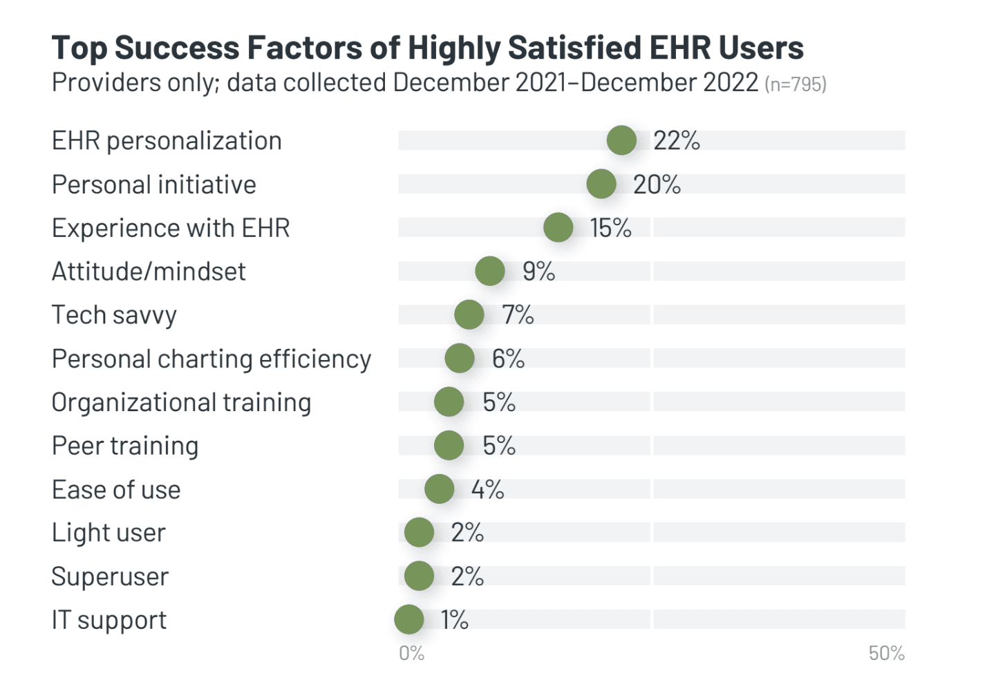 What do highly satisfied users of EHRs do differently? ￼