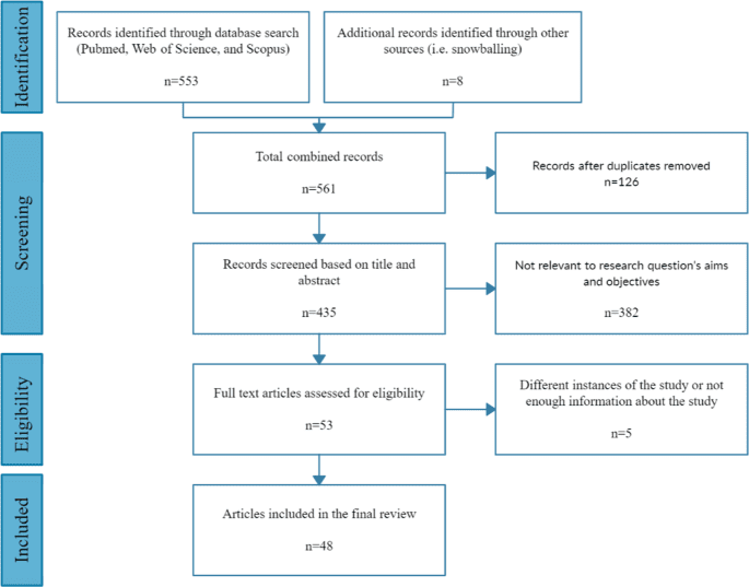 A systematic review of neurophysiological sensing for the assessment of acute pain