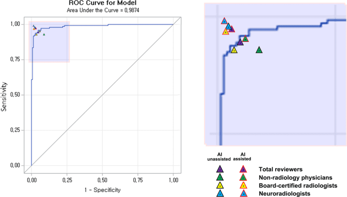 Deep learning based automatic detection algorithm for acute intracranial haemorrhage: a pivotal randomized clinical trial