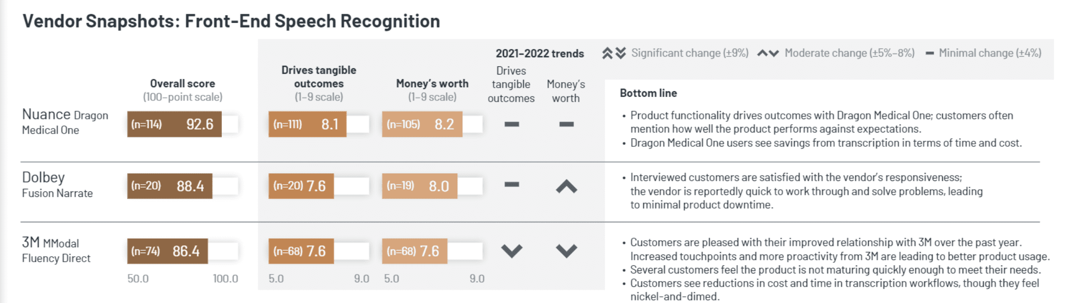 KLAS: Clinical Documentation Strategies 2023