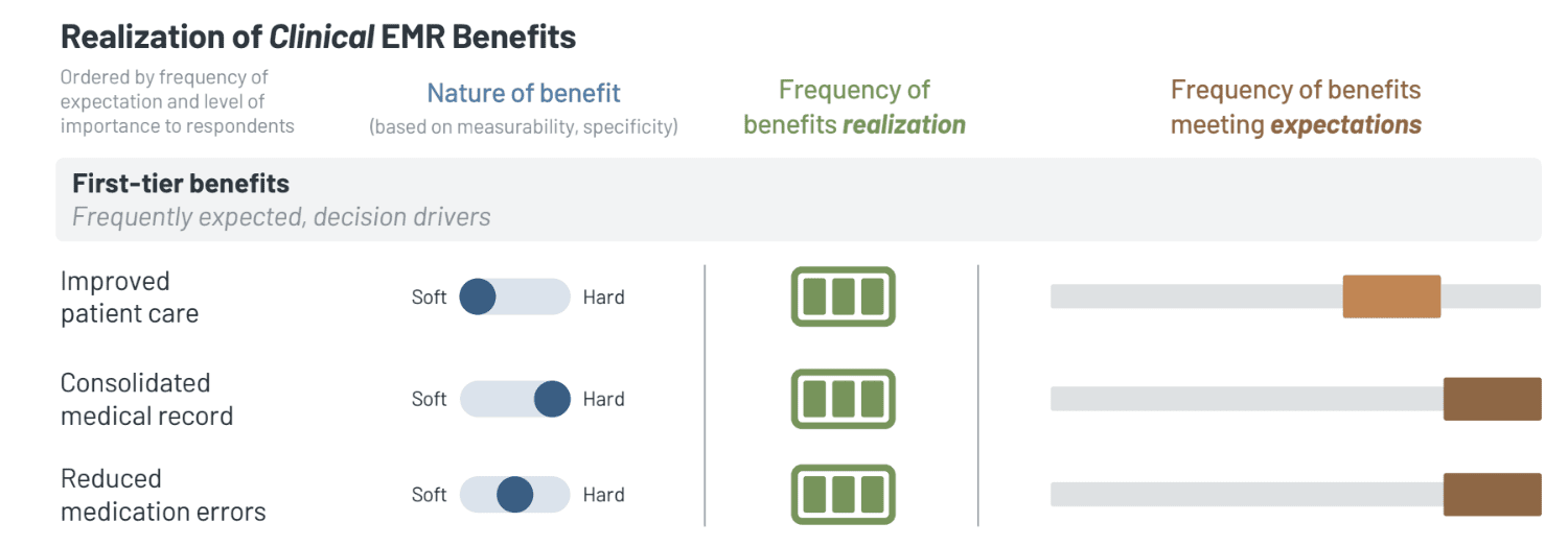 KLAS: Global (Non-US) EMR Benefits 2023