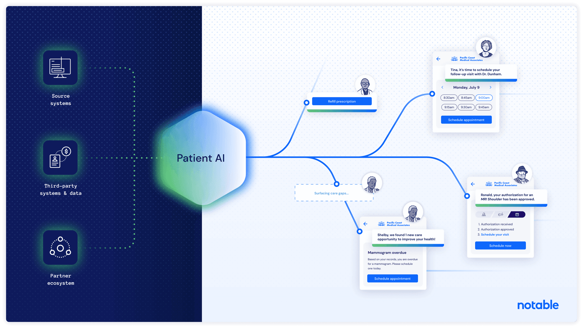 Notable Leverages GPT to Automate Patient Front Office Experience