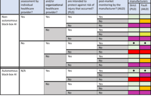 The proposed EU Directives for AI liability leave worrying gaps likely to impact medical AI