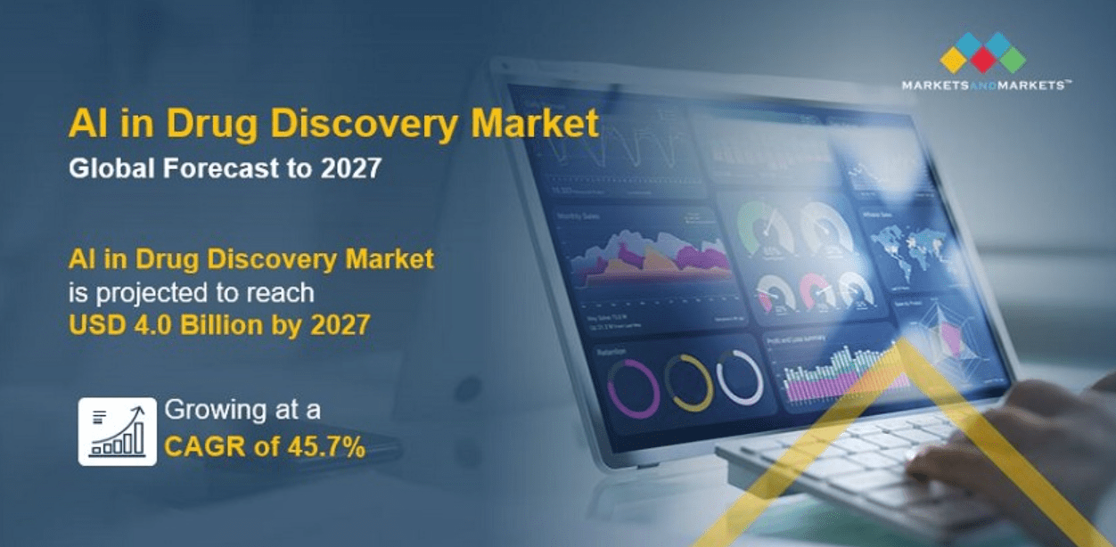 AI in Drug Discovery Market to Reach $4B by 2027
