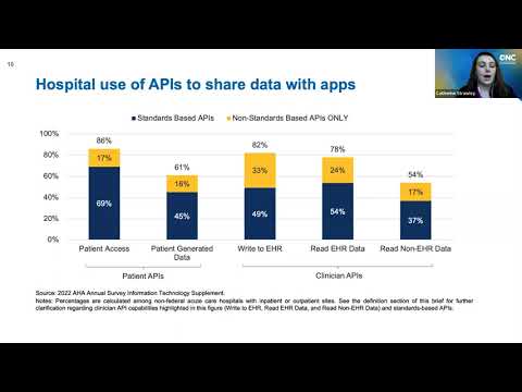 Insights into API Use to Enable Data Sharing between EHRs and Apps