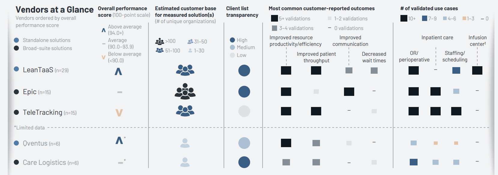 KLAS: Capacity Optimization Management Performance 2023