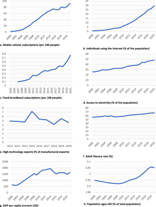 Mapping digital health ecosystems in Africa in the context of endemic infectious and non-communicable diseases