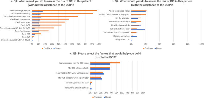 Solving the explainable AI conundrum by bridging clinicians’ needs and developers’ goals