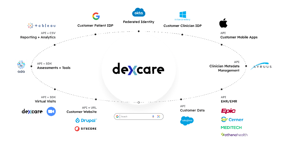 DexCare Raises $75M to Accelerate Care Access Platform
