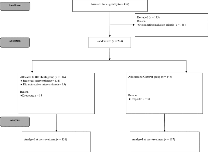 Preventing mental illness in children that experienced maltreatment the efficacy of REThink online therapeutic game