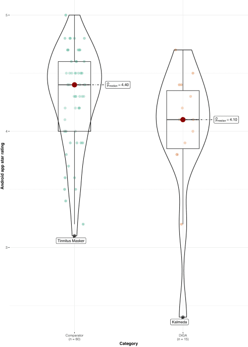 Rating analysis and BERTopic modeling of consumer versus regulated mHealth app reviews in Germany