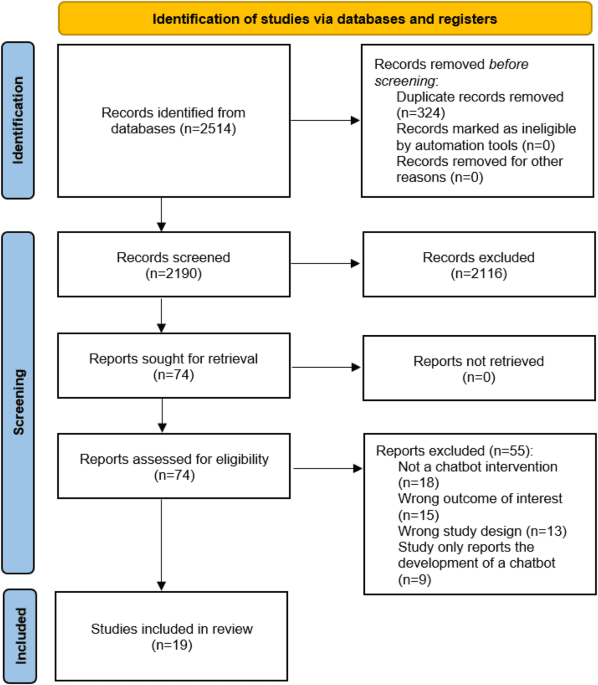 Systematic review and meta-analysis of the effectiveness of chatbots on lifestyle behaviours