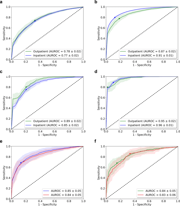 Wearable based monitoring and self-supervised contrastive learning detect clinical complications during treatment of Hematologic malignancies