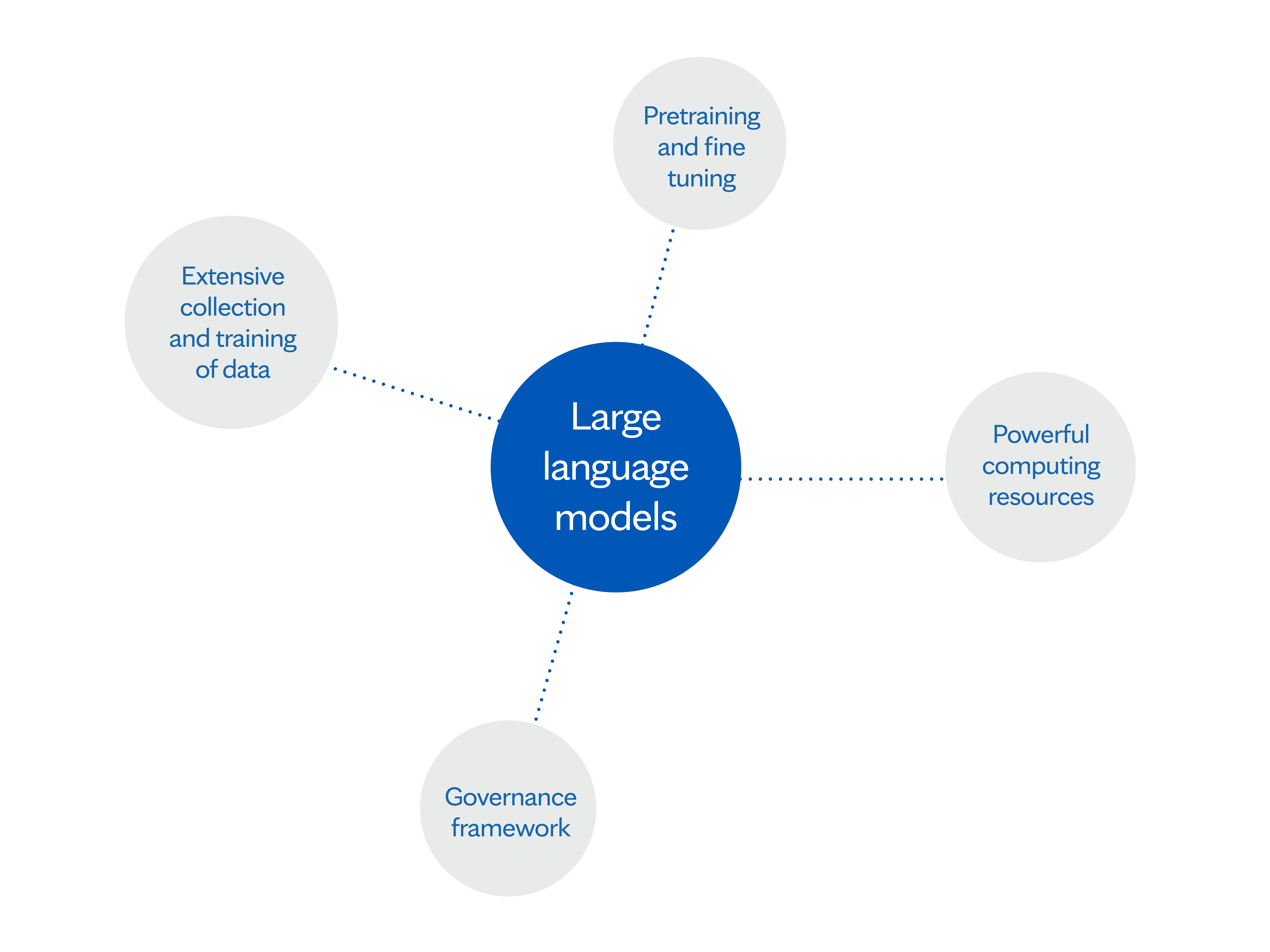 Are You a Rebel without a Cause? - Mayo Clinic Platform