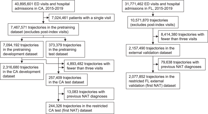 Development and external validation of a pretrained deep learning model for the prediction of non-accidental trauma