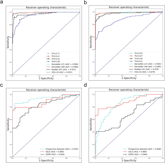 A multicenter study on two-stage transfer learning model for duct-dependent CHDs screening in fetal echocardiography
