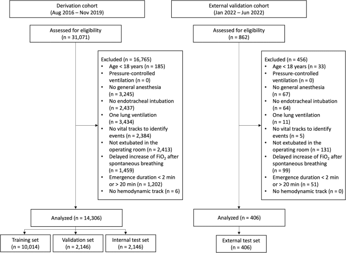 Development and validation of a reinforcement learning model for ventilation control during emergence from general anesthesia
