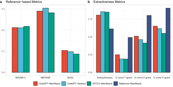 Evaluating large language models on medical evidence summarization