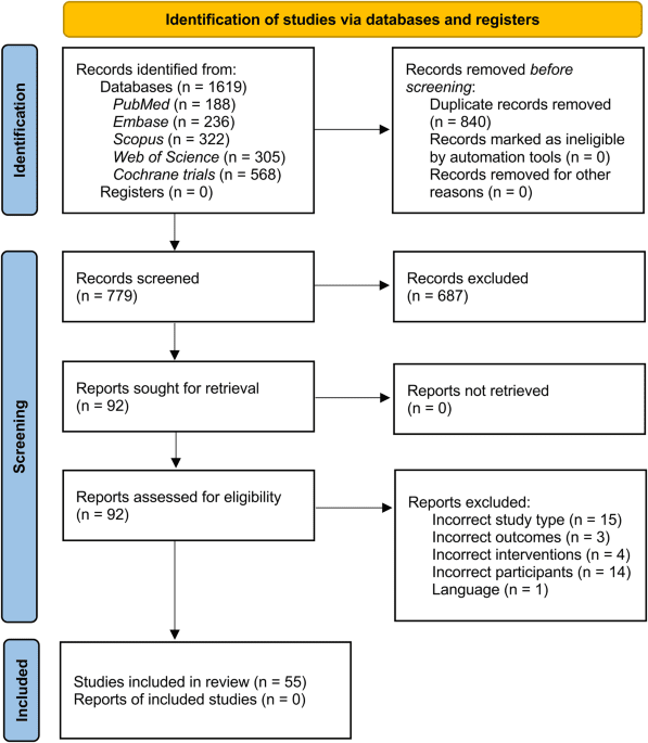 Examining technology-assisted rehabilitation for older adults’ functional mobility: a network meta-analysis on efficacy and acceptability