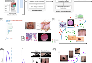 Skin Tone Analysis for Representation in Educational Materials (STAR-ED) using machine learning