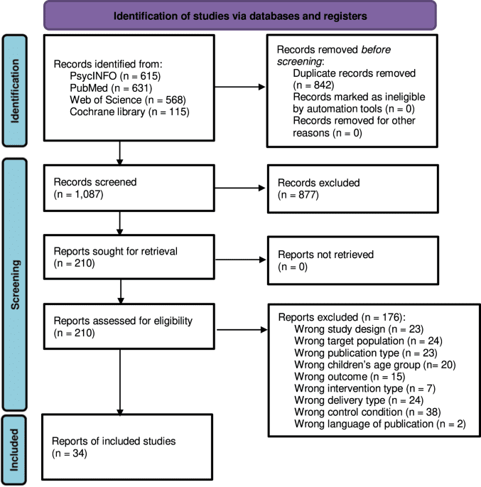 Systematic review and meta-analysis comparing educational and reminder digital interventions for promoting HPV vaccination uptake