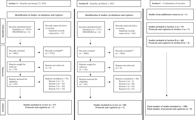 Barriers and facilitators to utilizing digital health technologies by healthcare professionals