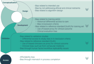 Considerations for addressing bias in artificial intelligence for health equity